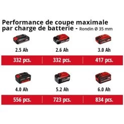 Einhell Professional Scie Sabre Sans Fil TE-AP 18/28 Li BL-Solo Power X-Change (18V, Moteur Sans Charbon, Poignée Principale Orientable, Fonction Anti-vibration) Livré Sans Batterie Ni Chargeur -Outils Électriques 35102400 5