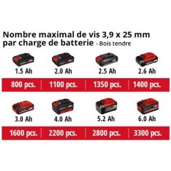 Einhell Visseuse Plaques De Plâtre Sans Fil TE-DY 18 Li-Solo Power X-Change (18V, Bouton De Blocage Pour Marche Continue, Avec Coffret E-Box S35) Livré Sans Batterie Ni Chargeur -Outils Électriques 36889476 5