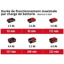 Einhell Polisseuse Pour Carrosserie Sans Fil CE-CB 18/254 Li - Solo Power X-Change (18V, Disque à Polir 254mm, Vitesse D'oscillation 2500 Trs/min, Livré Avec Deux Bonnets) Livré Sans Batterie Ni Charg -Outils Électriques 36889519 5