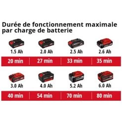 Einhell Ponceuse Vibrante Sans Fil TE-OS 18/230 Li- Solo Power X-Change (18V, Fixation Auto-agrippante, Semelle En Aluminium, Sac à Poussières, Avec 3 Feuilles De Papier Abrasif) Livré Sans Batterie 12 Einhell Ponceuse Vibrante Sans Fil TE-OS 18/230 Li- Solo Power X-Change (18V, Fixation Auto-agrippante, Semelle En Aluminium, Sac à Poussières, Avec 3 Feuilles De Papier Abrasif) Livré Sans Batterie -Outils Électriques 37014964 5