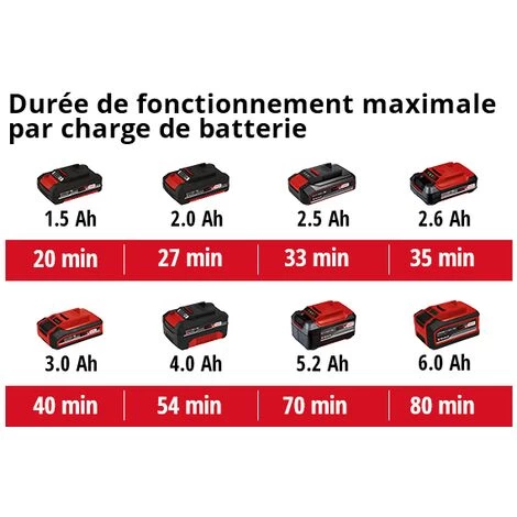 Einhell Ponceuse Vibrante Sans Fil TE-OS 18/230 Li- Solo Power X-Change (18V, Fixation Auto-agrippante, Semelle En Aluminium, Sac à Poussières, Avec 3 Feuilles De Papier Abrasif) Livré Sans Batterie 7 Einhell Ponceuse Vibrante Sans Fil TE-OS 18/230 Li- Solo Power X-Change (18V, Fixation Auto-agrippante, Semelle En Aluminium, Sac à Poussières, Avec 3 Feuilles De Papier Abrasif) Livré Sans Batterie – Image 5