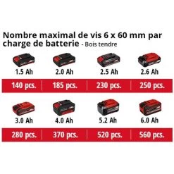 Einhell Professional Boulonneuse Sans Fil TE-CW 18 Li BL - Solo Power X-Change (18V, Couple 215 Nm, Vitesse 0-2900 Trs/min, Mandrin 4 Pans) Livré Sans Batterie Ni Chargeur -Outils Électriques 38401971 5