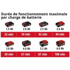 Einhell Ponceuse Vibrante Sans Fil TC-OS 18/187 Li-Solo Power X-Change (18V, Fixation Auto-agrippante, Softgrip, Avec Feuille De Papier Abrasif) Livré Sans Batterie Ni Chargeur -Outils Électriques 38401999 5