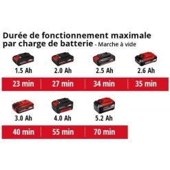 Einhell Ponceuse Multifonctions Sans Fil TE-OS 18/150 Li-Solo Power X-Change (18 V, 24 000 Oscillations/min, Bac Collecteur De Poussière, Avec 6 Feuilles Abrasives) Livré Sans Batterie Ni Chargeur 12 Einhell Ponceuse Multifonctions Sans Fil TE-OS 18/150 Li-Solo Power X-Change (18 V, 24 000 Oscillations/min, Bac Collecteur De Poussière, Avec 6 Feuilles Abrasives) Livré Sans Batterie Ni Chargeur -Outils Électriques 38402000 5
