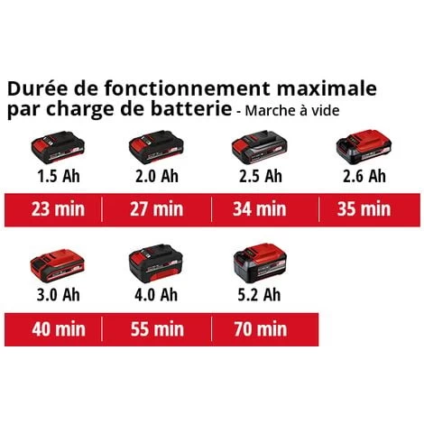 Einhell Ponceuse Multifonctions Sans Fil TE-OS 18/150 Li-Solo Power X-Change (18 V, 24 000 Oscillations/min, Bac Collecteur De Poussière, Avec 6 Feuilles Abrasives) Livré Sans Batterie Ni Chargeur 7 Einhell Ponceuse Multifonctions Sans Fil TE-OS 18/150 Li-Solo Power X-Change (18 V, 24 000 Oscillations/min, Bac Collecteur De Poussière, Avec 6 Feuilles Abrasives) Livré Sans Batterie Ni Chargeur – Image 5