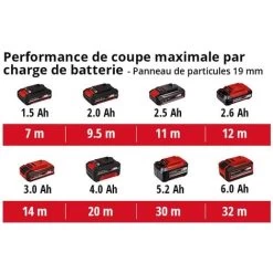 Einhell Scie Sauteuse Sans Fil TE-JS 18 Li - Solo Power X-Change (18 V,Hauteur De Course 25.4 Mm) Livré Sans Batterie Ni Chargeur 12 Einhell Scie Sauteuse Sans Fil TE-JS 18 Li - Solo Power X-Change (18 V,Hauteur De Course 25.4 Mm) Livré Sans Batterie Ni Chargeur -Outils Électriques 38402009 5
