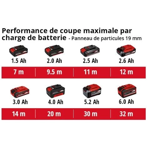 Einhell Scie Sauteuse Sans Fil TE-JS 18 Li - Solo Power X-Change (18 V,Hauteur De Course 25.4 Mm) Livré Sans Batterie Ni Chargeur 7 Einhell Scie Sauteuse Sans Fil TE-JS 18 Li - Solo Power X-Change (18 V,Hauteur De Course 25.4 Mm) Livré Sans Batterie Ni Chargeur – Image 5