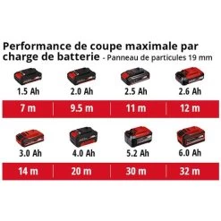 Einhell Scie Sauteuse Sans Fil TC-JS 18 Li - Solo Power X-Change (18V, Mouvement Pendulaire Activable, Attache De Lame Universelle Sans Outil) Livré Sans Batterie Ni Chargeur -Outils Électriques 38402025 5