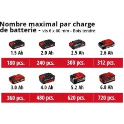 Einhell Marteau Perforateur Sans Fil TE-HD 18 Li Kit Power X-Change (18V, 1,2J, 5 Forets, Coffret E-Box) Livré Avec Batterie 2,5Ah Et Chargeur -Outils Électriques 54817315 5