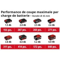 Einhell Scie Sabre Sans Fil TE-AP 18/26 Li-Solo Power X-Change (18 V, Hauteur De Course 26 Mm, Profondeur De Coupe 18 Cm Dans Le Bois, Livré Avec Une Lame) Livré Sans Batterie Et Sans Chargeur -Outils Électriques 66646950 5